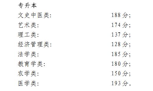 2017年北京成人高考录取分数线-专起本-中华考
