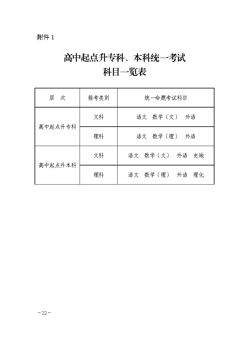 2018年湖南益阳成人高考考试科目(图1)
