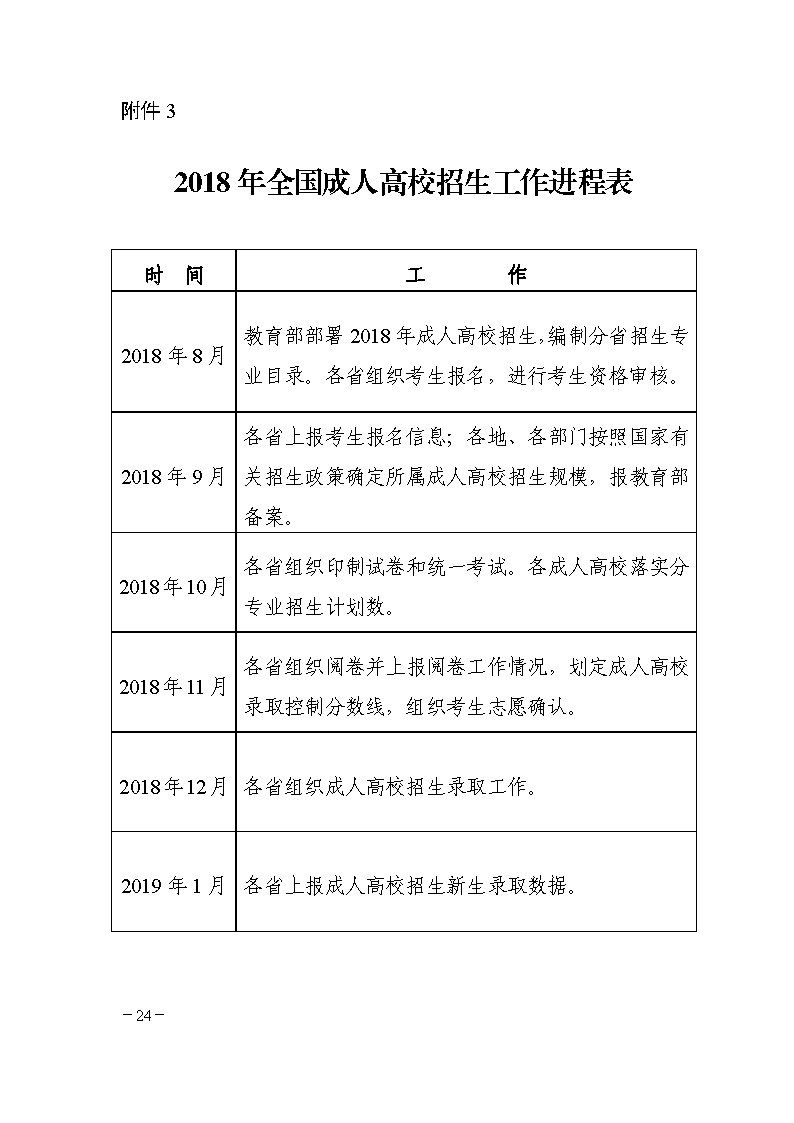 2018年湖南省常德成人高考工作安排表(图1)