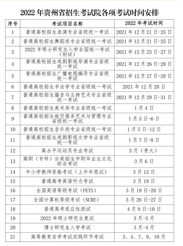 2022年贵州省招生考试院各项考试时间安排1