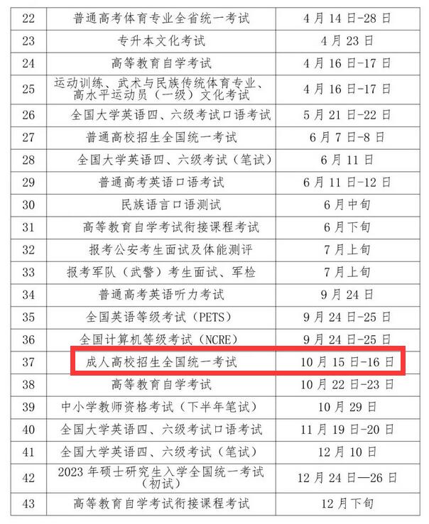 2022年贵州省招生考试院各项考试时间安排2
