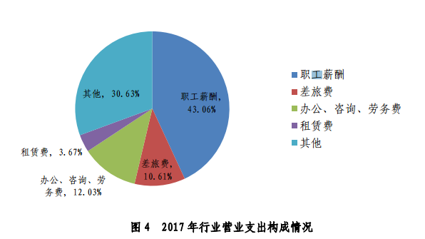 注册会计师报名人口_注册会计师考试哪些人员可申请免试(2)