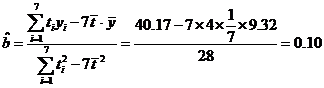  2016߿Ŀѧ