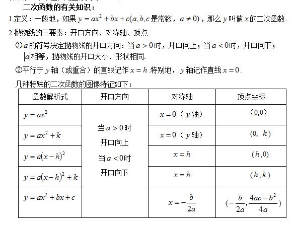 2017高考数学公式大全:二次函数公式