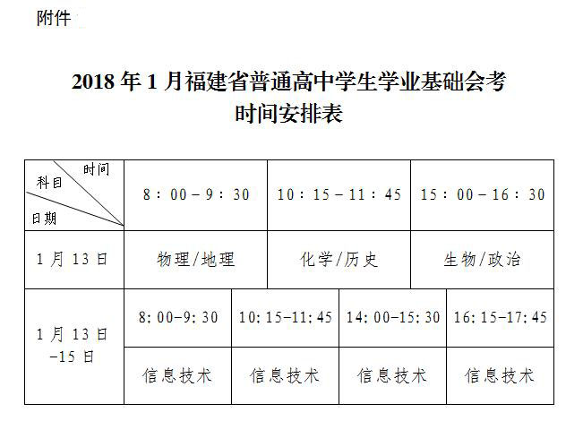2018年1月福建高中学生学业基础会考报名工作