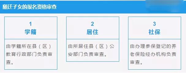 省教育厅解读