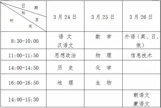 2018年辽宁省高中学业水平考试时间-中华考试
