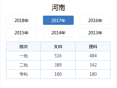 理科二本分数线