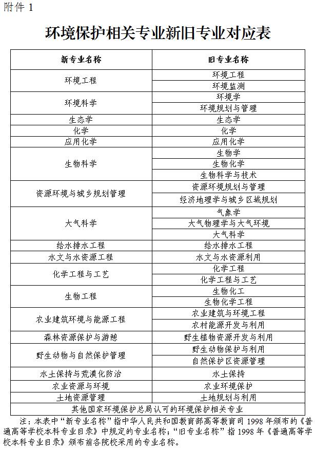 广州市人事考试中心2017年广州环境影响评价