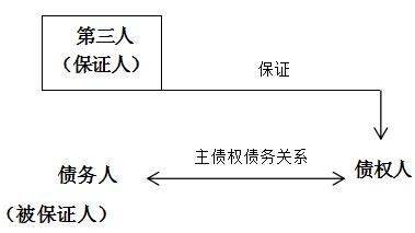 监理工程师合同管理考点