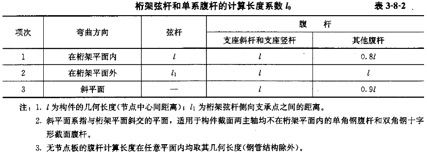 1给出了桁架弦杆和单系腹杆的计算长度ι,下角标χ,y分别表示绕χ轴和