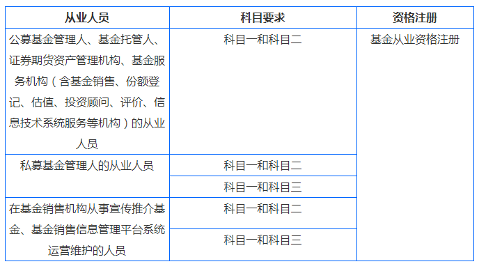 科目一上午第一场时间