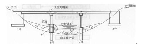 一级建造师考试