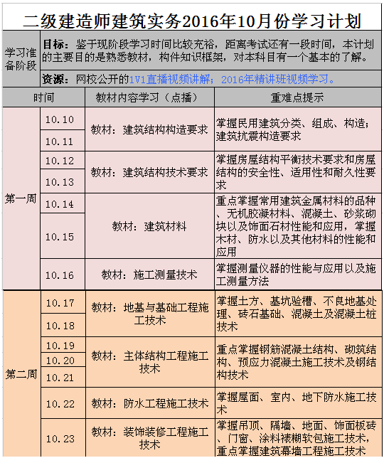 2017年二级建造师建筑工程10月份学习计划