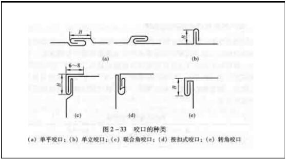 二级建造师考试试题机电实务案例分析题