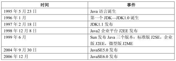 计算机二级考试Java语言程序设计入门教程:Ja