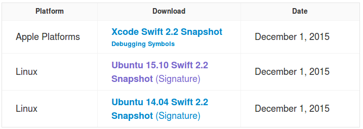 Linux基础教程:Ubuntu15.10安装部署Swift开发