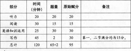 全国英语等级考试二级考试大纲