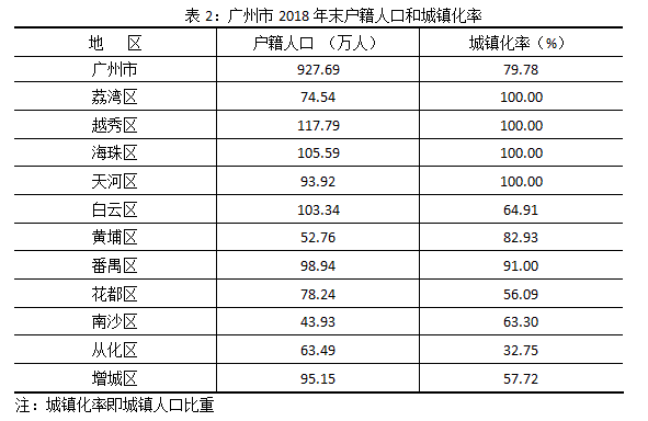 人口机械增长率公式_...年我国东部某市人口增长率变动 图,回答3 4题 3.该时段(2)