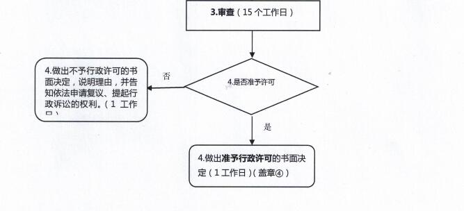 江苏医师执业注册办理流程|办理所需材料-中华