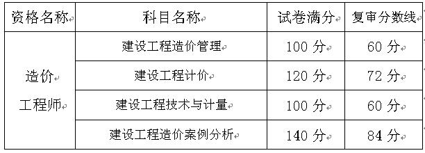 重庆市人事考试中心2016年造价工程师资格考