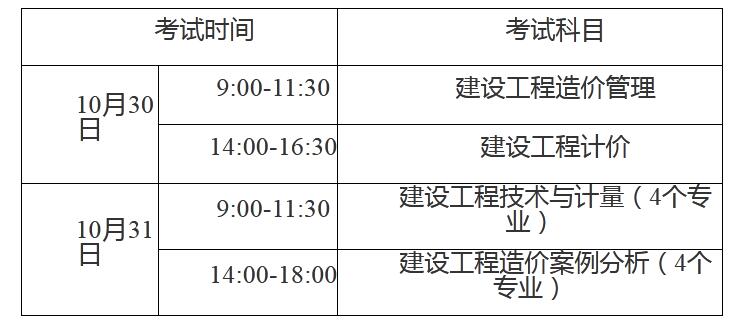 云南二建成绩滚动_造价工程师成绩查询网址_造价师考试成绩滚动是个什么意思