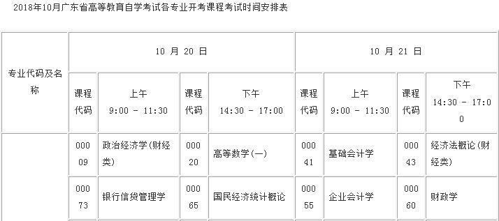 2018年10月广东自学考试时间10月20、21日-