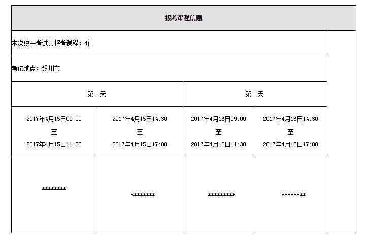 2017年宁夏自考报名信息草表