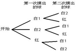 自考《初中数学学科基础》章节习题:第3章