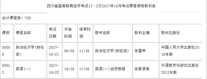 2017年10月四川自学考试时间10月21、22日-