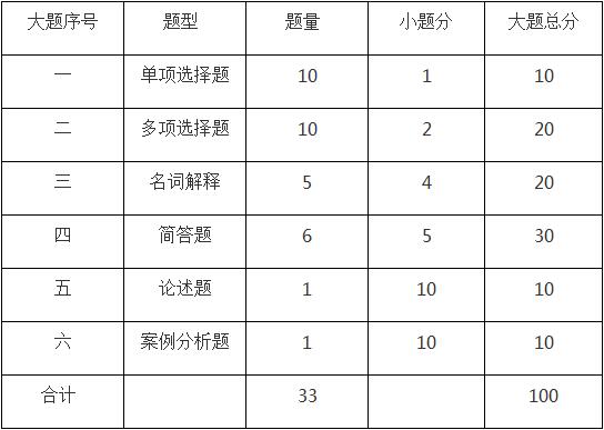 上海市教育考试院上海自学考试采购与供应关