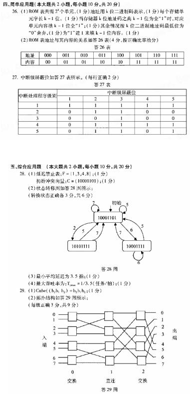 2018年4月工学类自考《计算机系统结构》真题及答案(图1)