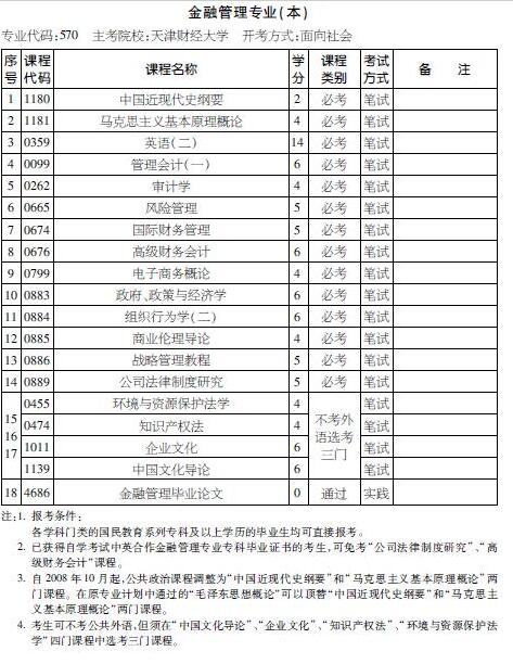 天津2018年自考金融管理(本科)考试计划