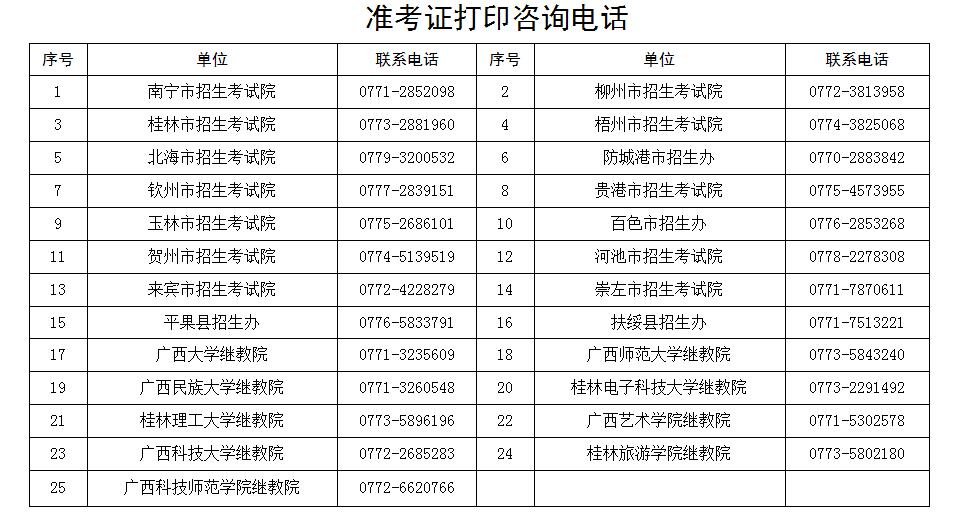 广西招生考试院2018年4月自学考试将于4.14日
