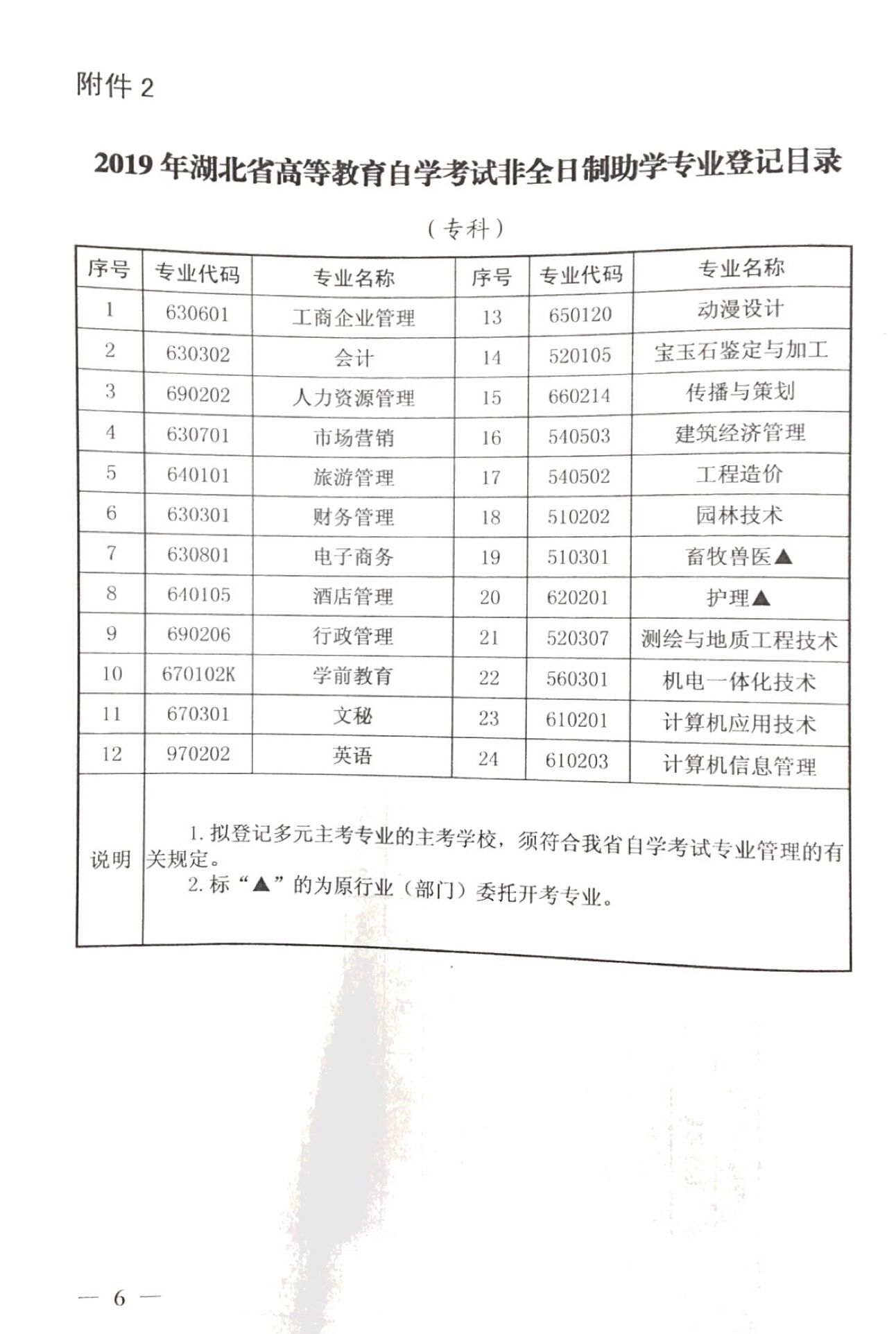 湖北省教育考试院2019自考新生注册专业目录
