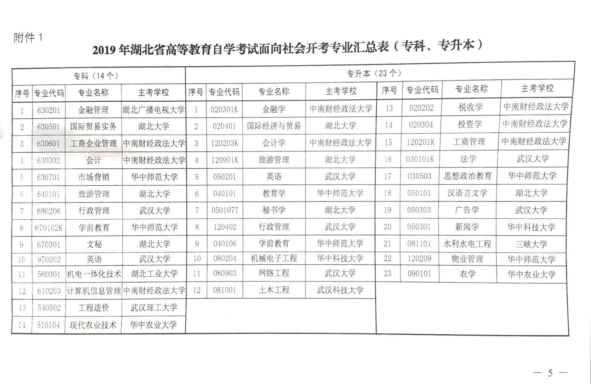 湖北省教育考试院2019自考新生注册专业目录