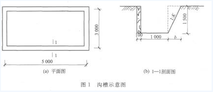 如图1所示,人工挖沟槽工程,土质为二类土