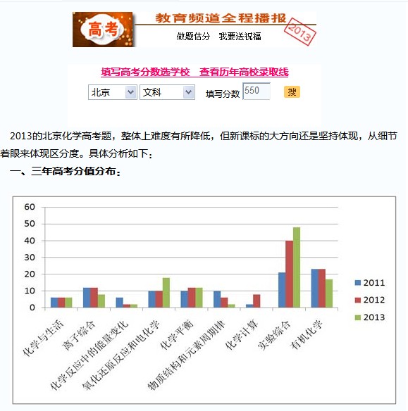 2021年北京高考试卷理综化学试题评析
