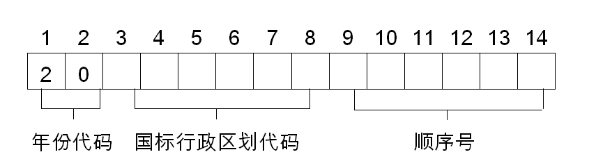 2020年上海高考报名时间10月28日-11月1日