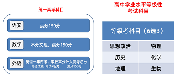 2020年天津高考不分文理带来哪些变化?