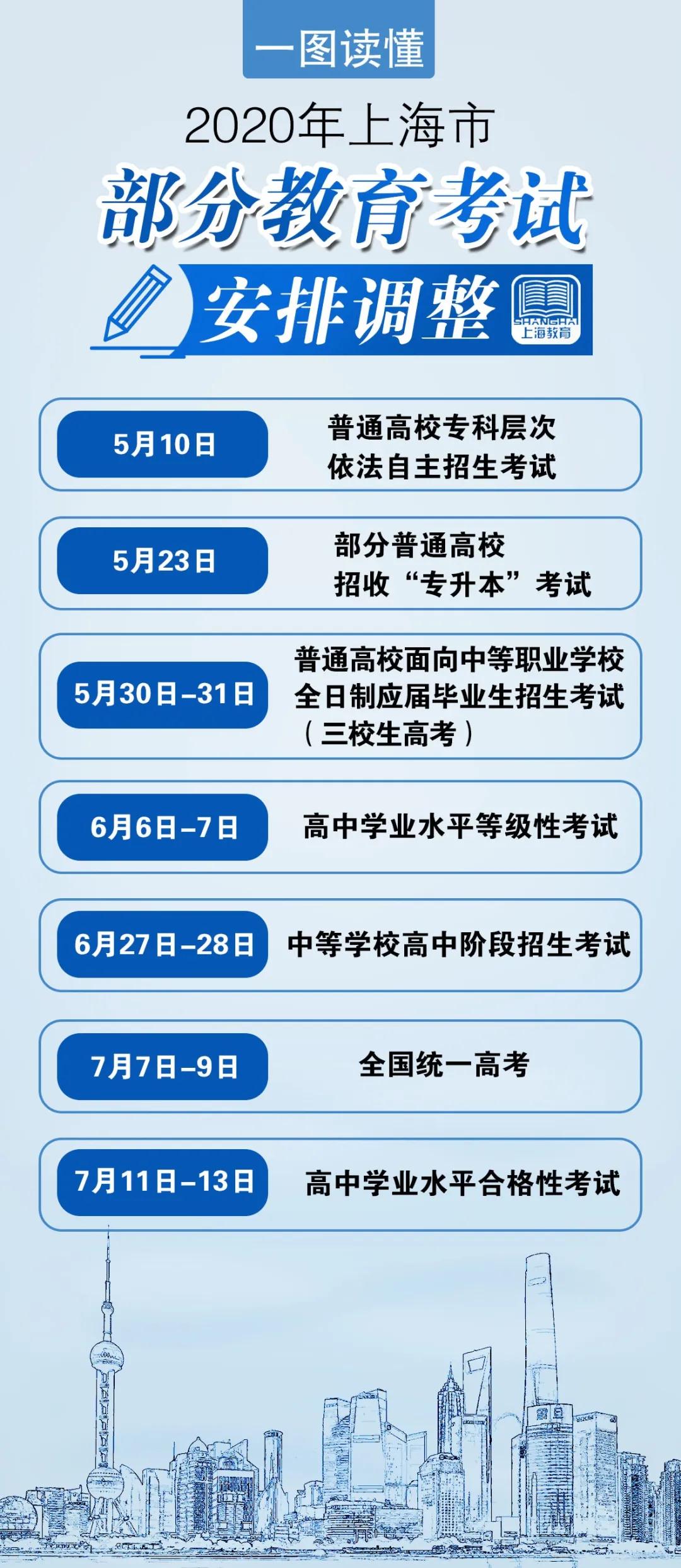 2020年上海市部分教育考试安排调整