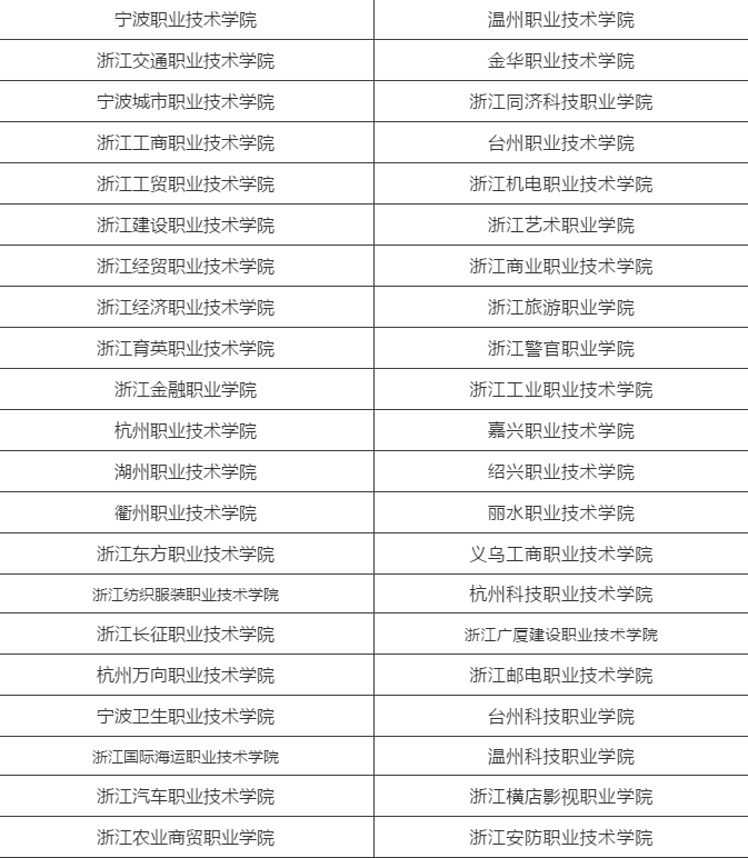 2020年浙江省高职提前招生院校名单