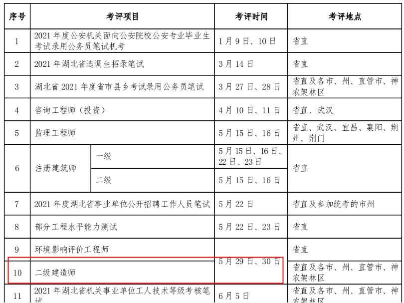 湖北省人事考试网2021年二级建造师考试计划