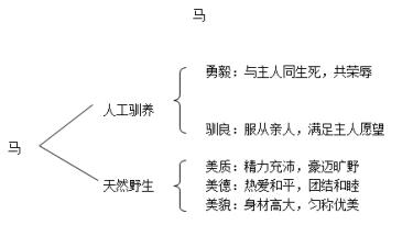 2020年教师资格证初中语文模拟试题及答案解析（2）