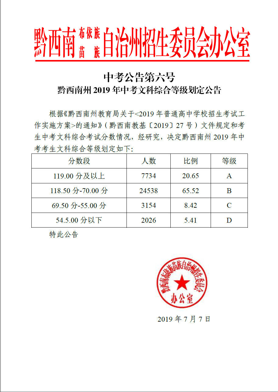 2019年贵州黔西南州中考文科综合等级划定公告