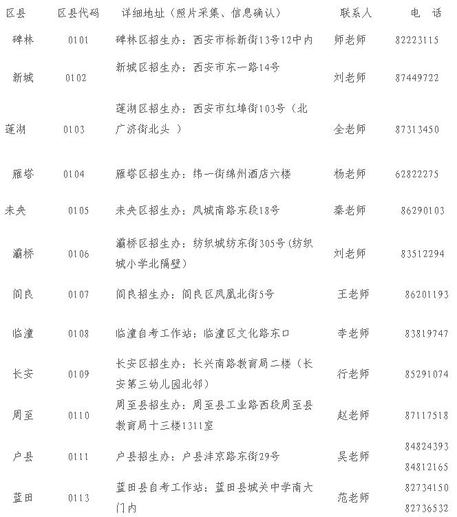 2017年4月西安市自学考试报名工作通知-中华