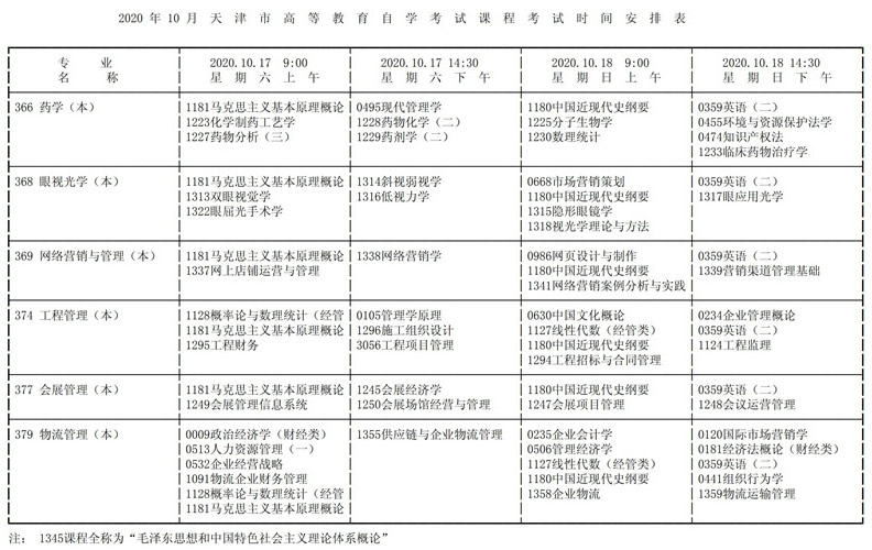 天津市2020年10月高等教育自学考试课程考试时间安排表2