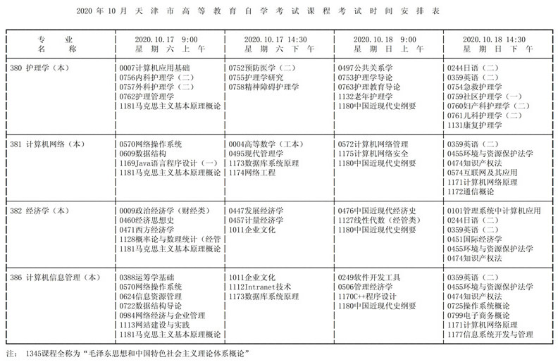 天津市2020年10月高等教育自学考试课程考试时间安排表4