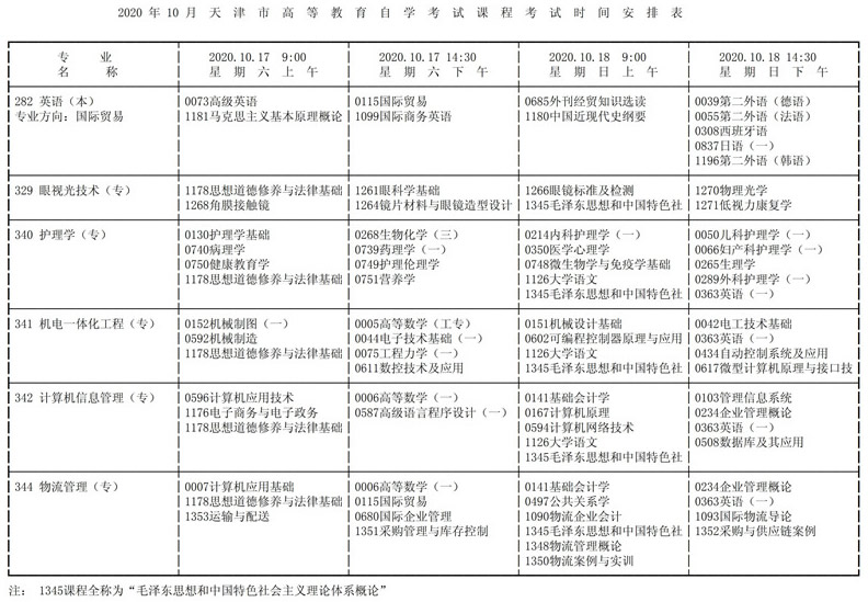 天津市2020年10月高等教育自学考试课程考试时间安排表3