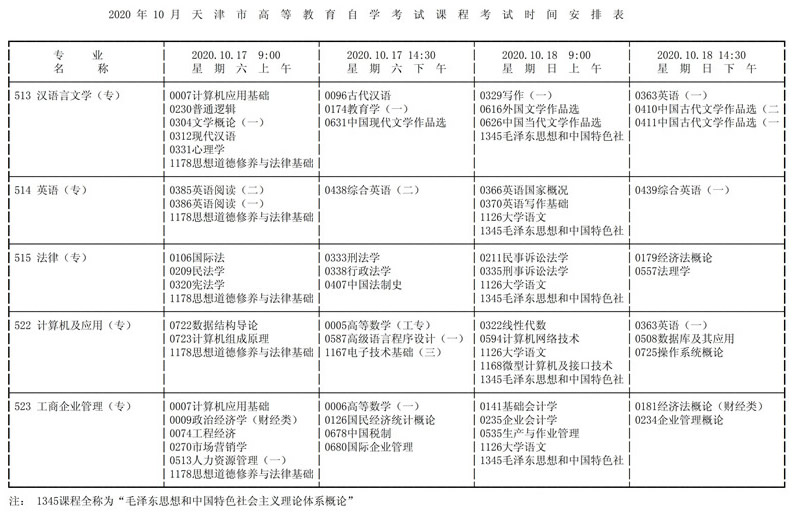 天津市2020年10月高等教育自学考试课程考试时间安排表7